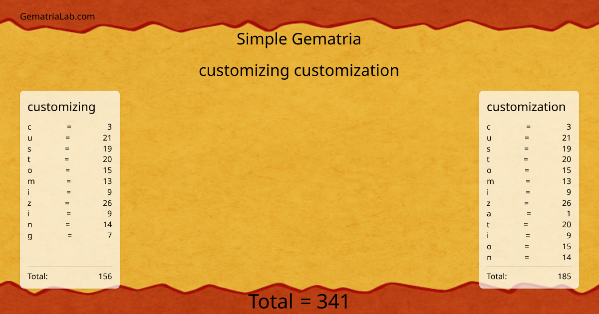 customizing customization in simple Gematria